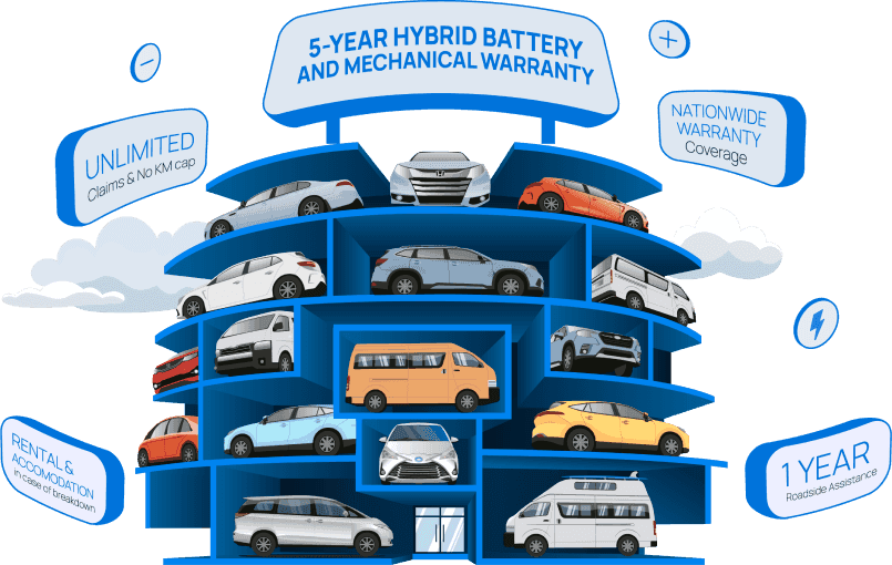 The Ultimate Blend: Campervans, Vans & Hybrids The Ultimate Blend: Campervans, Vans & Hybrids